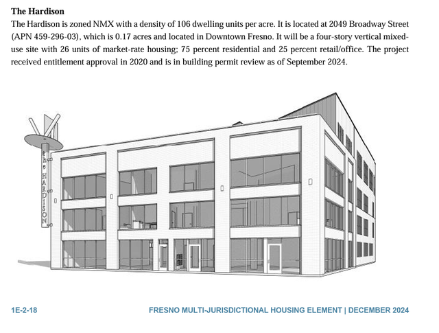 Fresno’s Housing Element in December 2024 described The Hardison, a project planned to be constructed in the historic Bixler building on 2049 Broadway St.
